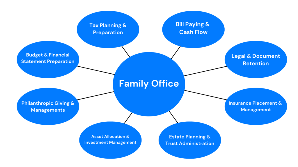 family office functions