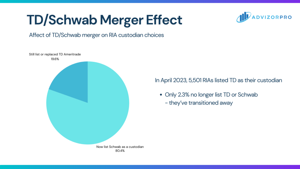 TD/Schwab Merger