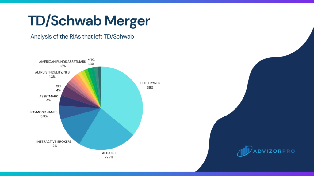 TD Merger